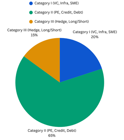 AIF chart